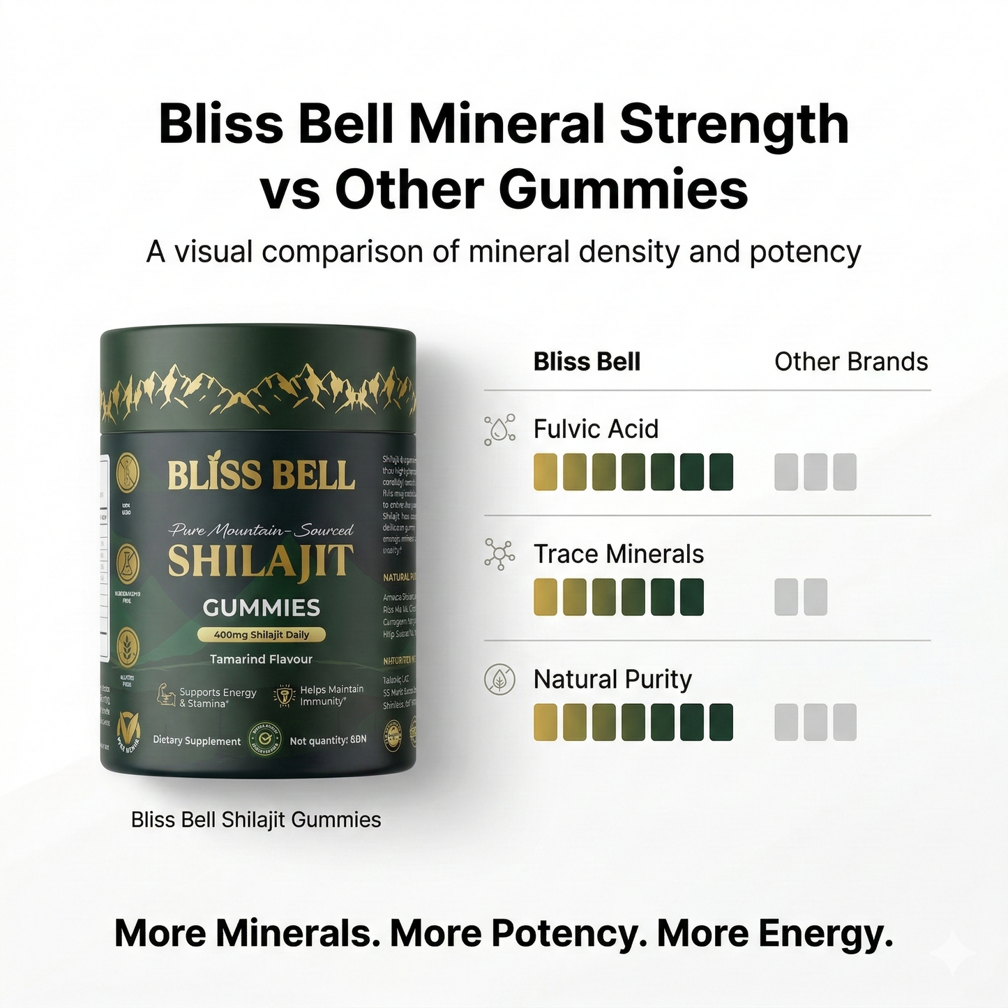 Bliss Bell Shilajit Gummies container with a comparison chart on a white background