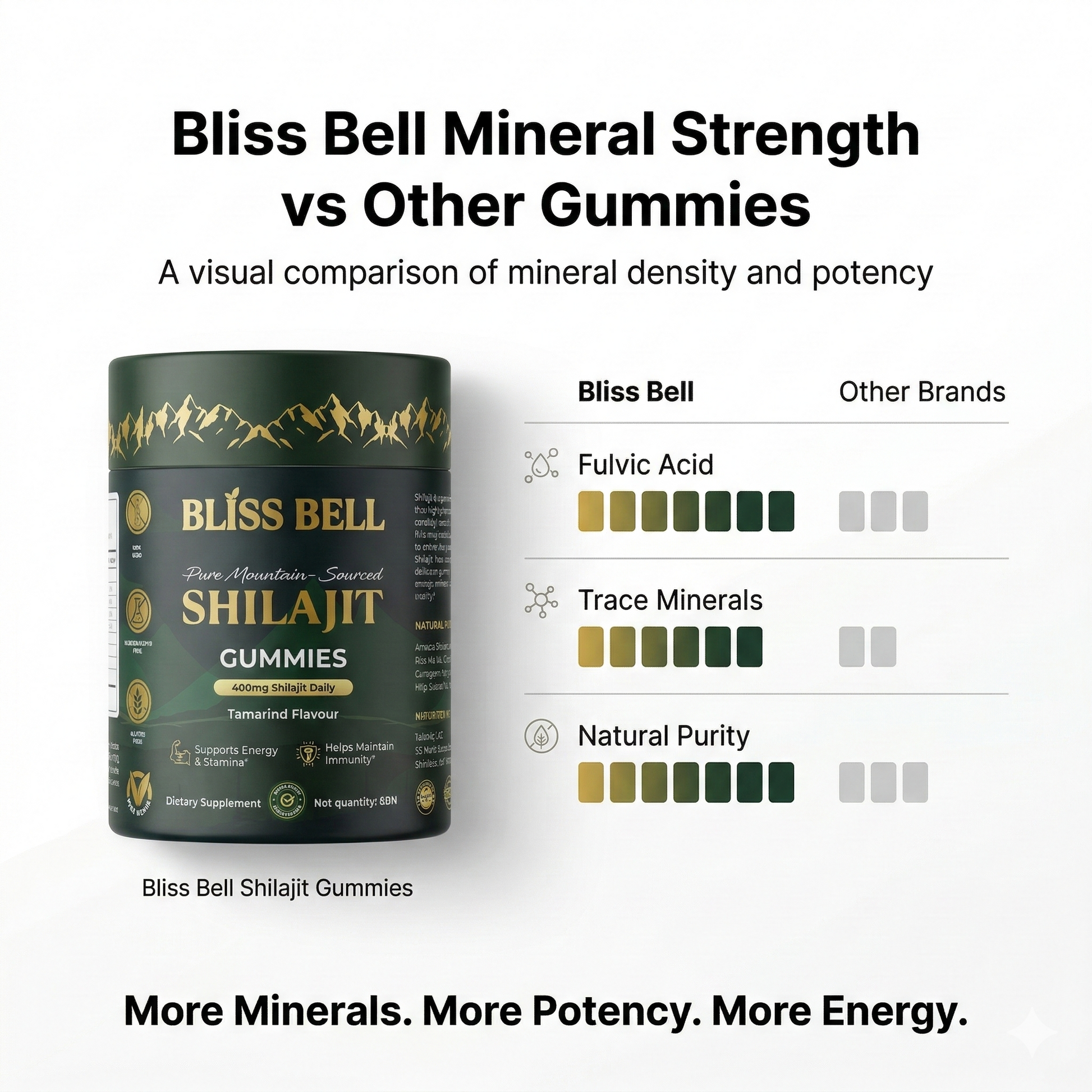 Bliss Bell Shilajit Gummies container with a comparison chart on a white background
