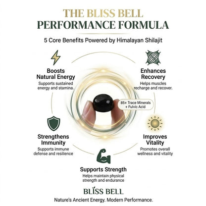 Bliss Bell Performance Formula infographic with benefits and branding.