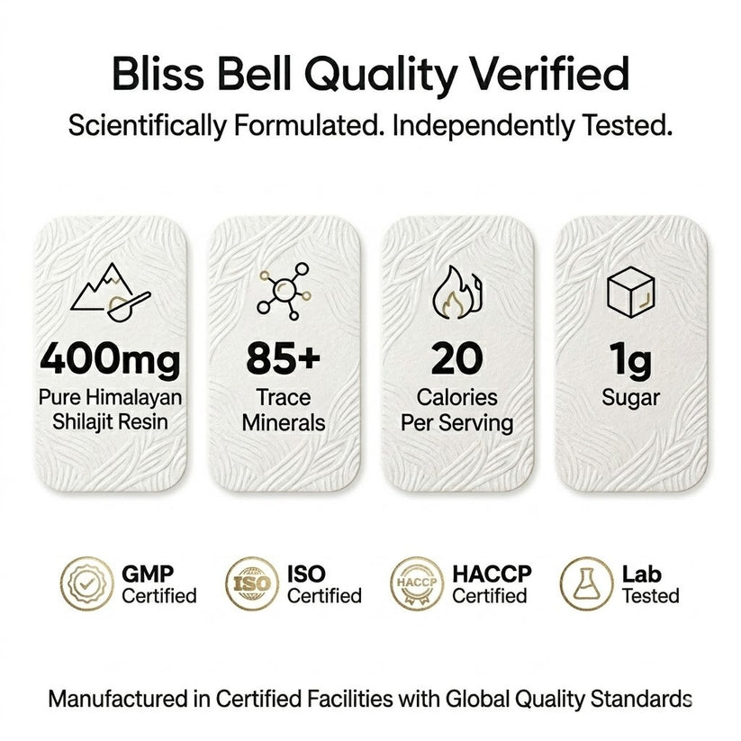 Himalayan Shilajit Gummies | 75%+ Fulvic Acid | Lab-Tested | Bliss Bell